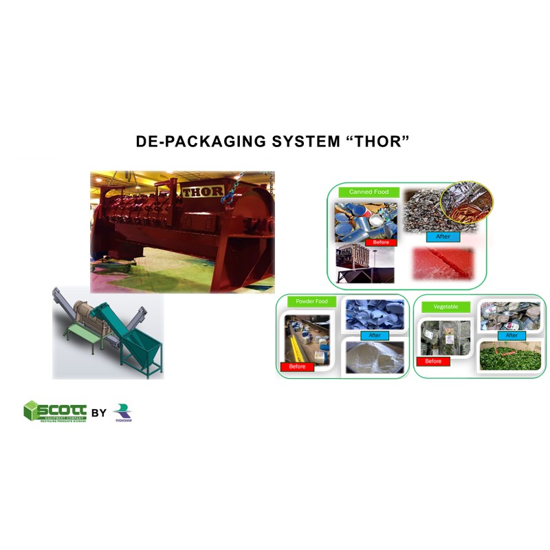 Turbo Separator｜Food & Consumer Goods Waste Separation Solution